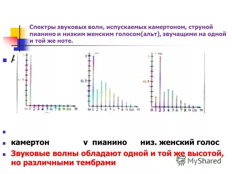 диапазон звуковых волн в стали. формула нахождения скорости звука. диапазон частоты ультразвуковых волн. характеристики звука. спектр звуковых волн.