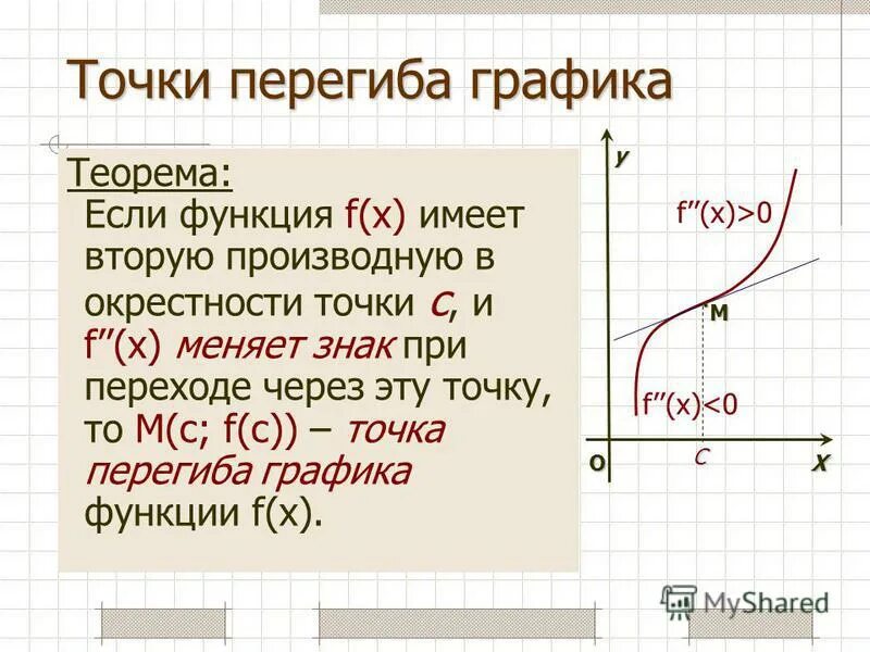 Исследование функции выпуклость Графика функции точки перегиба. Точки перегиба функции на графике производной. Абсциссами точек перегиба Графика функции y=x3. Нахождение точек перегиба функции с помощью производной. Укажите область функции f 3 x