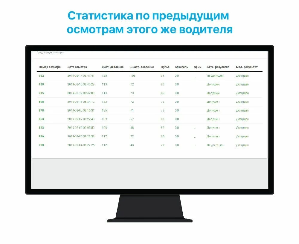 Медицинский электронные журналы. Электронный журнал медицинских осмотров. компьютер для водителей медосмотрам. предрейсовый медицинский осмотр водителей норма давления. допустимые показатели при предрейсовом осмотре водителей.