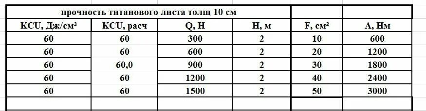 80 градусах в дж. 80 градусах в дж. Пи радиан в градусы. 80 градусах в дж. Уклон 10 градусов.