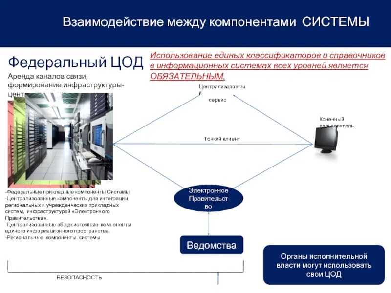 Информационная система в ЦОД. Взаимодействие информационных систем. Элементы информационной системы. Инфраструктуры взаимодействия это.