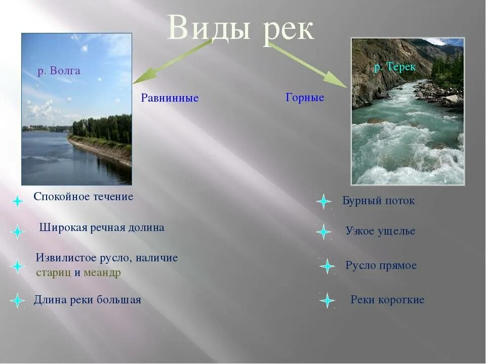 России многочисленны реки именно с таким названием. Название горных речек. Равнинные реки названия. Горные реки России список. Течение реки Волга.