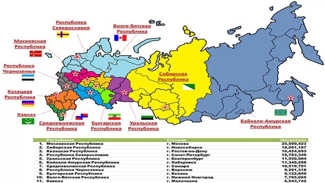 Карта новых республик. Карта распада России к 2025. Карта раздела России после распада. Карта развала России. План развала России.