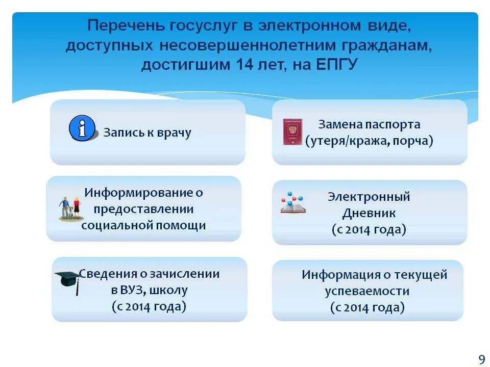 Получение государственных услуг является. Госуслуг в электронном виде. Перечень услуг на госуслугах. Перечень госуслуг предоставляемых в электронном виде. Презентация портала госуслуги.