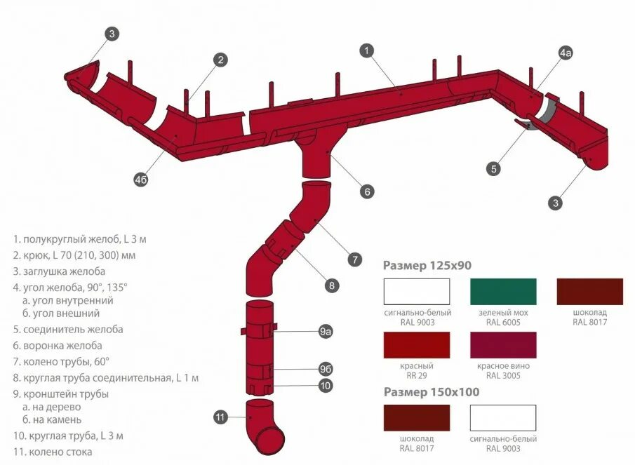 Гранд лайн расчет. Водосточная система Grand System 125/90. Металлическая водосточная система Grand line 125/90. Regenau водосток 125мм. Водосточная система Grand line пластик 3005.