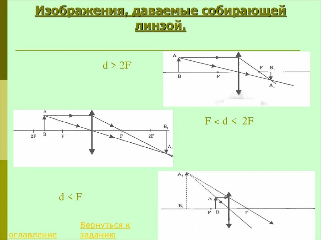 График оптической линзы. D 2f собирающая линза изображение. Собирающая линза f<d<2f. Построение изображения в собирающей линзе f<d<2f. Построить изображение собирающей линзы d>2f.