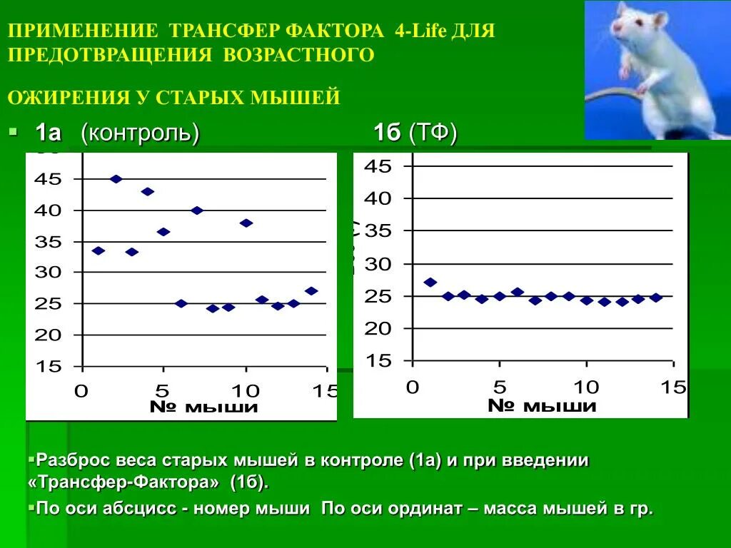 Фактор мыши. Схемы приема трансфер фактора. Фракции трансфер факторов. Трансфер фактор программа омоложения. Омоложение с трансфер факторами.