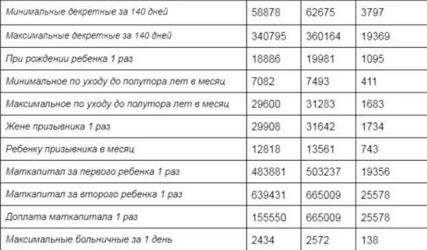 Пособия до 5 лет в 2025. Пособия на детей в 2025. выплаты на детей в 2025. пособия на детей в 2025 году. выплаты и пособия на ребенка в 2025 году.