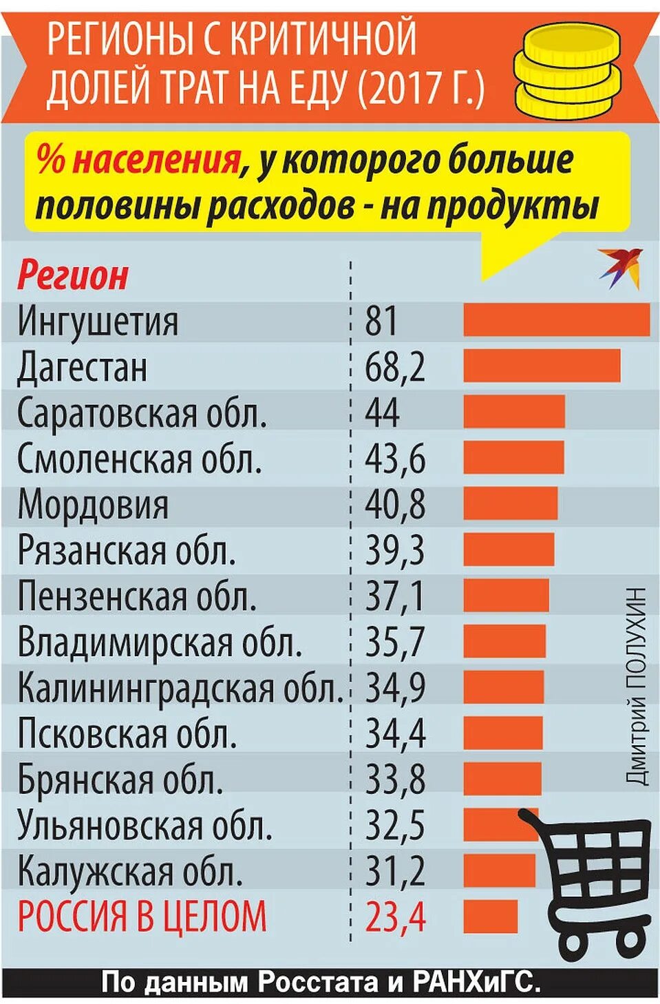 Продукты подорожали. Топ самых вредных продуктов для человека. Набор продуктов на 500 рублей. Продукты стали хуже. Продукты стали хуже.