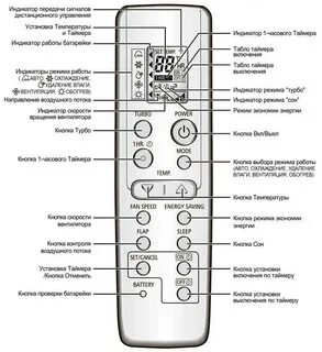 Кондиционер кнопки на пульте что означает