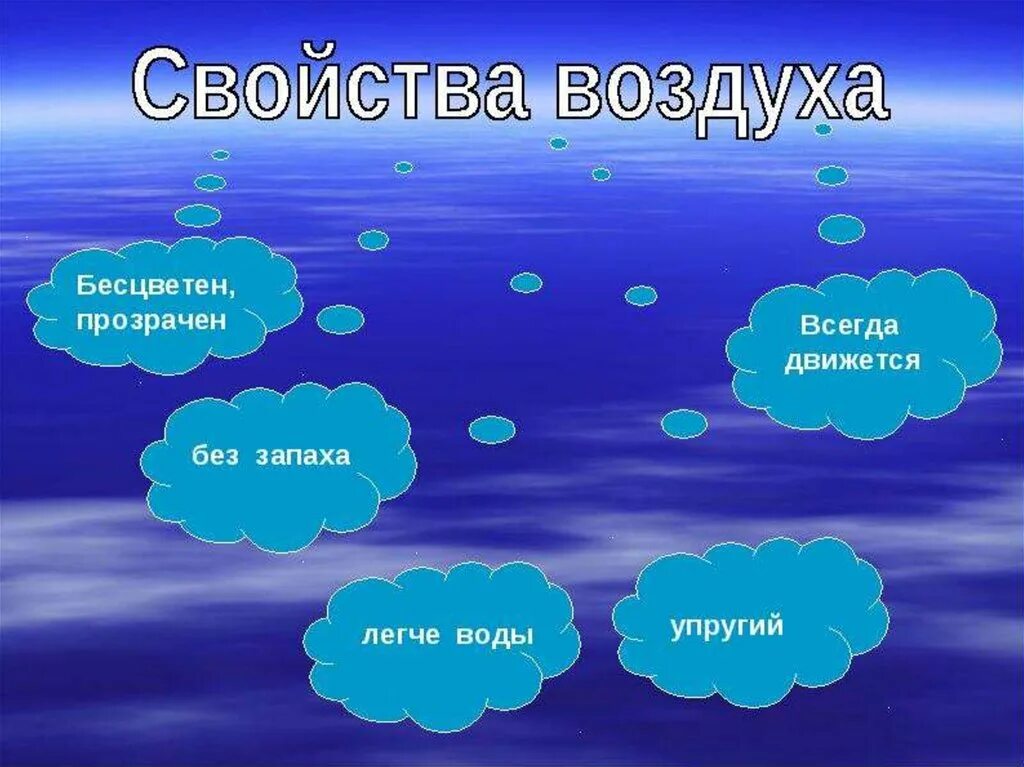 Сообщения детям по окружающему миру. Про воздух 2 класс окружающий мир. Презентация на тему воздух. Воздух для дошкольников. Воздух для презентации.