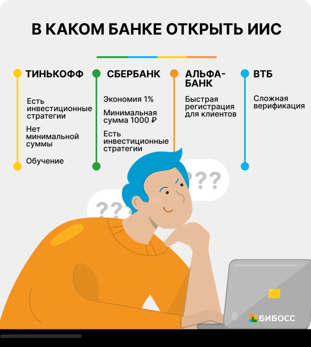 Какой иис можно открыть. Открыть ИИС. Индивидуальный инвестиционный счет. ИИС тинькофф. Альфа ИИС.