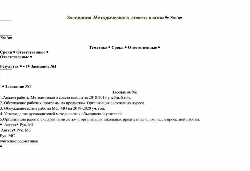 Темы для заседания методического совета. Выписка из методического совета. План программа заседания методического совета. Приказ о составе методического совета школы. Протокол методического совета школы 2023 год