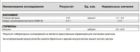 Нома индекс что это такое у женщин