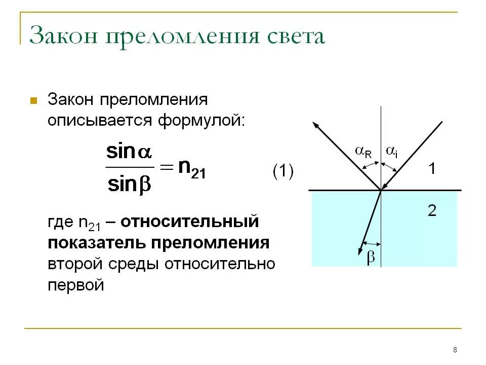 Закон полного отражения формула. Закон преломления света формулировка и формула. формула нахождения показателя преломления. показатель преломления формула физика. закон снеллиуса преломления света формула.