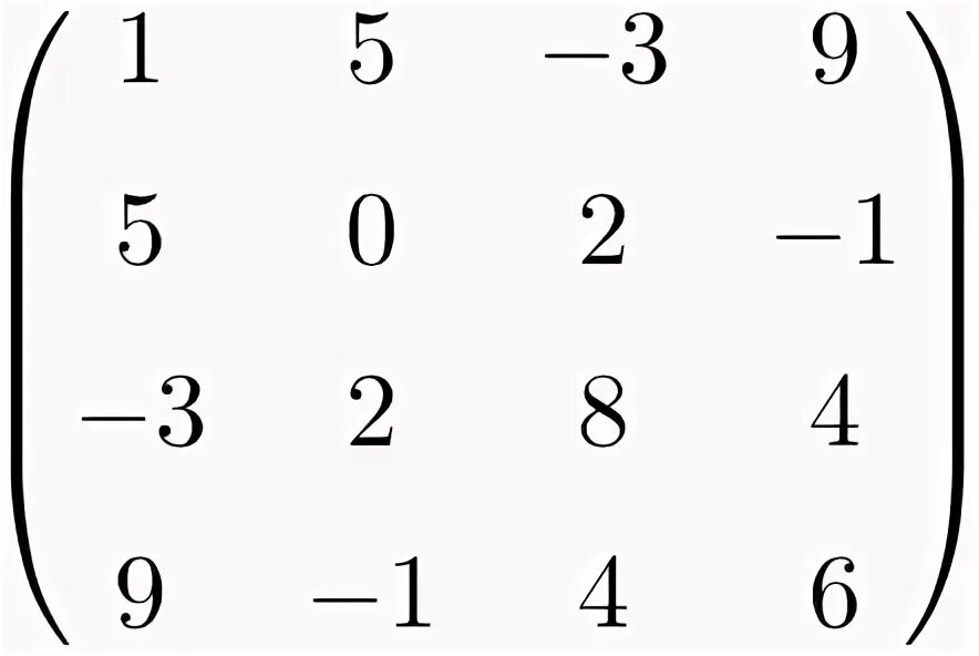 Symmetric matrices. Symmetric matrices