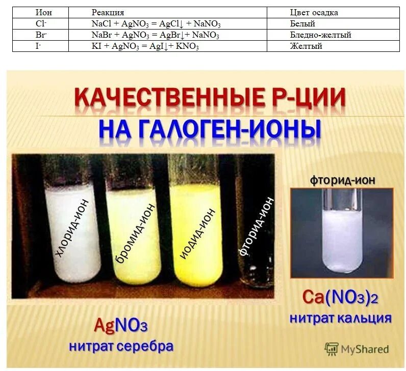 Agno3 класс соединения. Качественные реакции на галогенид-ионы. Качественная реакция на фторид ионы. Нитрат серебра цвет раствора. Хлорид бромид иодид серебра.