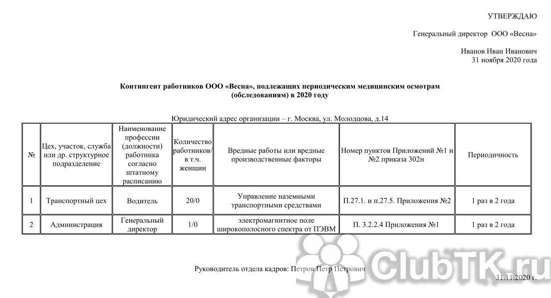 Образец списка на медицинский осмотр работников в организации. Список работников для медосмотра образец. Список работников подлежащих периодическим медицинским осмотрам. Список контингента образец.