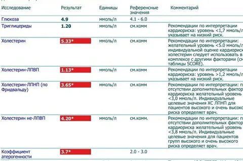 Инвитро липидный