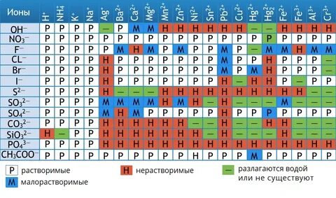 Нерастворимые кислоты названия