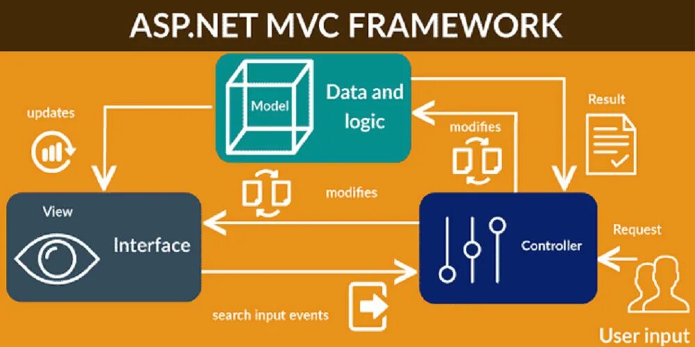 May net. Asp mvc. framework asp. asp.net mvc 5. .net mvc.
