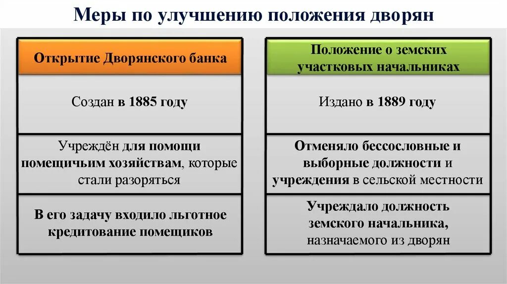 Учреждение должностей земских начальников. Положение о земских начальниках. Положение о земских участковых начальниках. Положения закона о земских участковых начальниках 1889 г. Земские начальники 1889.