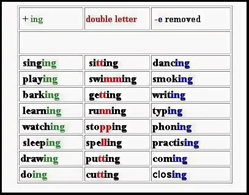 Draw ing. Рисовать вымышленного персонажа карандашом. Draw ing. Draw ing. Fly с окончанием ing.