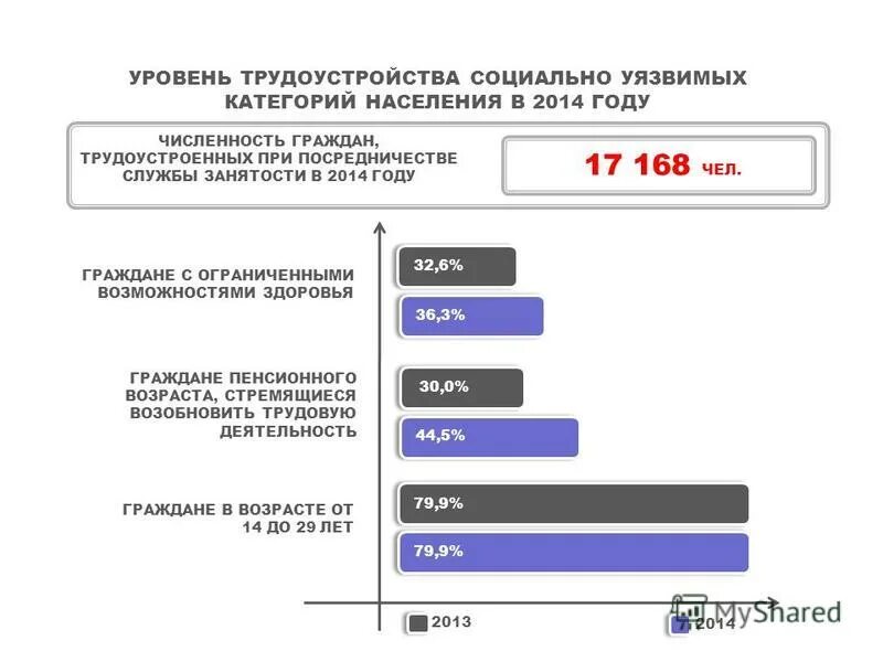 рынок труда в калининградской области. уровень трудоустройства граждан. уровень трудоустройства граждан. профессиональное обучение безработных граждан. уровень трудоустройства граждан.