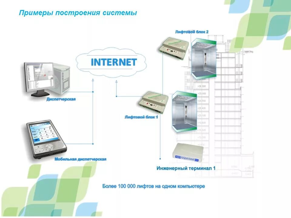 Комплекс обь