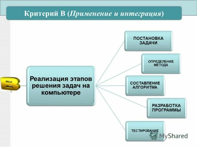 Факторы влияющие на организационную структуру управления. Применение интеграции. Плюсы интегрированного урока изо и труд. Стратегия вперед идущей вертикальной интеграции. Факторы влияющие на организационную структуру управления.