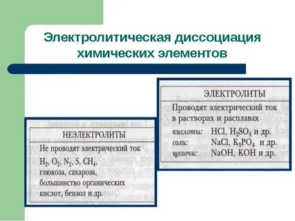 Что называют электрической диссоциацией химия