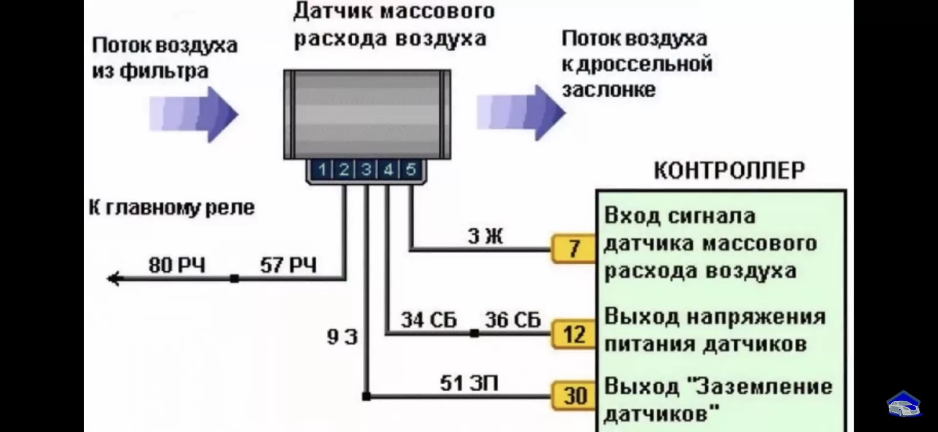 Год выпуска дмрв. ВАЗ 2114 схема датчика массового расхода воздуха. Схема подключения датчика ДМРВ ВАЗ 2110. Схема подключения проводов датчика массового расхода воздуха ВАЗ-2110. Распиновка датчика массового расхода воздуха ВАЗ 2110.