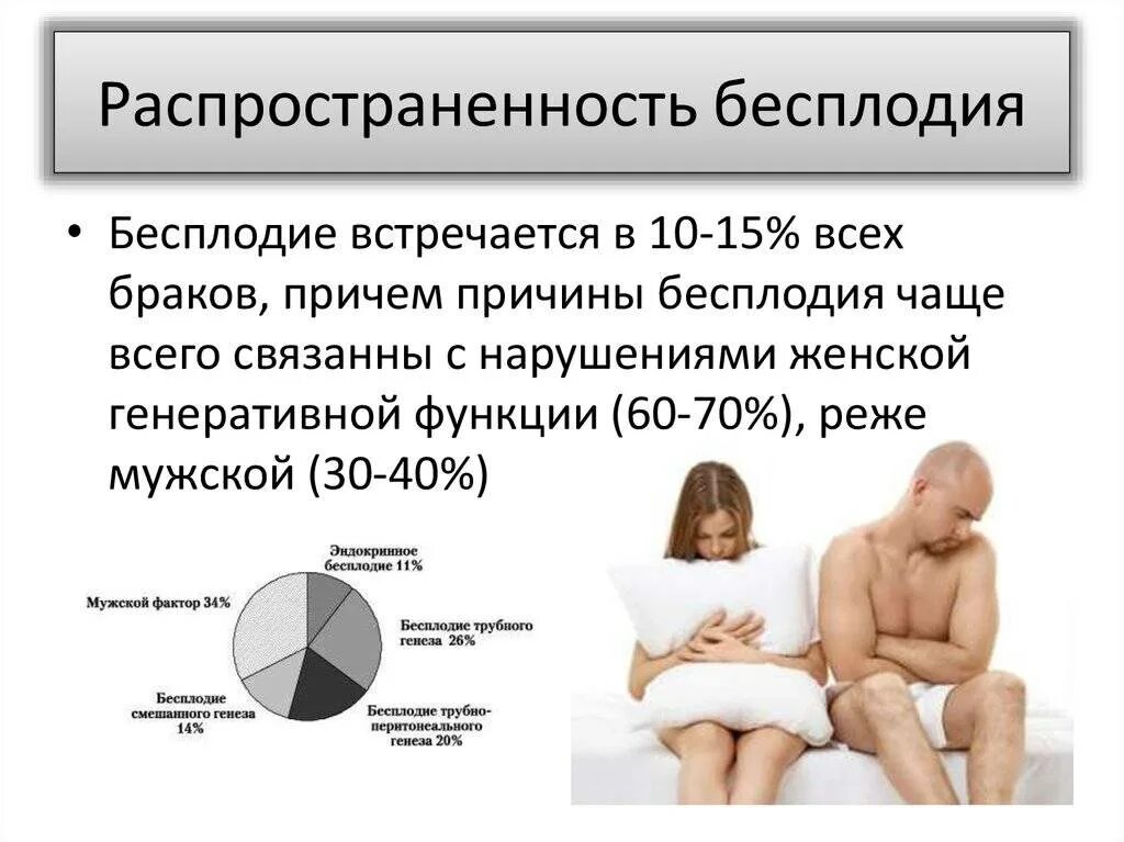 Причины женского и мужского бесплодия. Женское и мужское бесплодие. Распространенность бесплодия. Доклад бесплодие. Бесплодие презентация