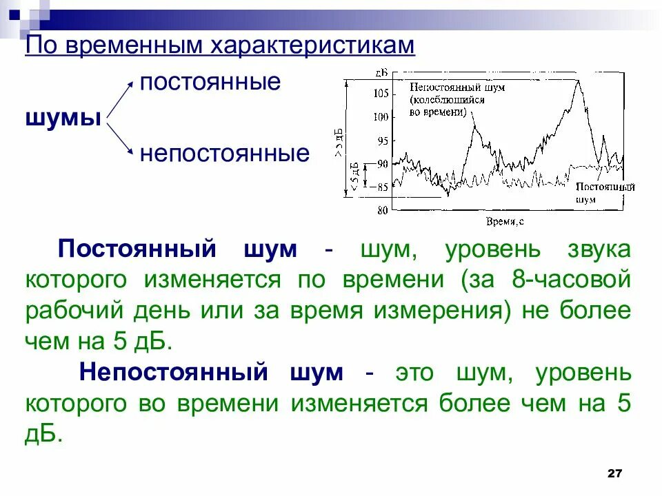 Временные характеристики сигналов. Постоянный и непостоянный шум. постоянный шум примеры. шум по временных характеристикам. характеристики постоянного шума.
