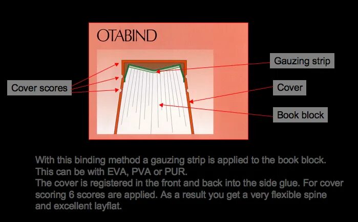 Binding method. Otabind. Отабинд брошюра. Отабинд и твердая обложка. Bind bound Definition.