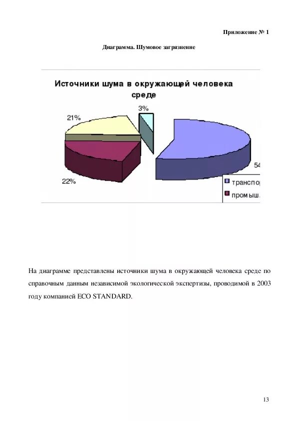 Перечислить источники шума. Перечислить источники шума