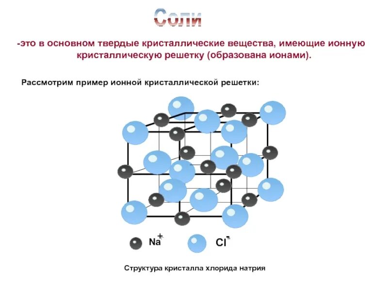 Хлор 2 кристаллическая решетка. Структура кристалла соли. Ионная решетка NACL. Решетка типа натрий хлор. Кристалл структура хлорида натрия.