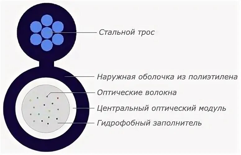 Кабель опц. Кабель оптический опц-4а-4. кабель оптический опц-8а-6 (05401-23м, тип 10а). кабель оптический опц-4а-6. кабель оптический опц-16а-9 (06005-22м, бухта 1).