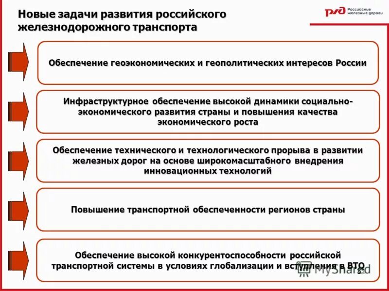основные задачи сельского хозяйства. стратегия развития производства. развитие мин. создание производства. классификации развития промышленности минеральных удобрений.