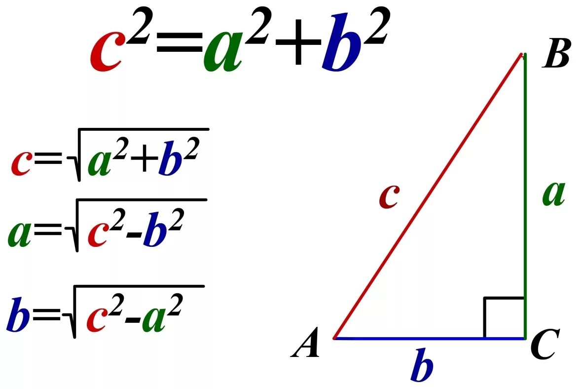 Теорема Пифагора чертеж и формула. Как найти катеттпо теореме пийагора. Теорема Пифагора формула все формулы. Формула нахождения теоремы Пифагора.