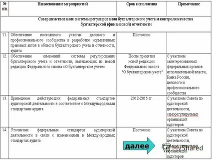 План финансовый аудит