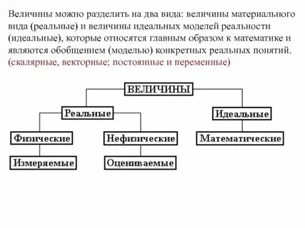 Какие физические величины можно умножать и делить