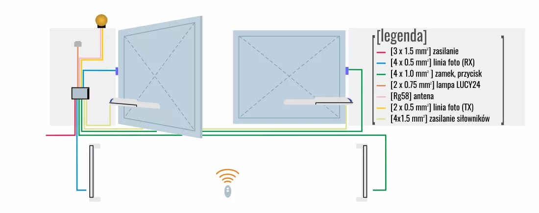 Схема подключения привода найс rd400. La9rm201 руководство по монтажу. Привод nice rd400 схема. Подключение распашных ворот nice. Схема подключения фотоэлементов asl500.