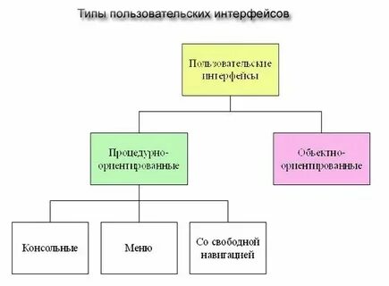 Виды цифровых интерфейсов