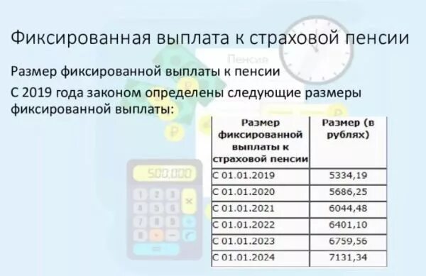 Фиксированная пенсия в 2026 году. Фиксированная выплата к пенсии в 2025 году. фиксированная выплата в 2025 году для начисления пенсии. размер фиксированной выплаты к страховой пенсии по старости в 2025. фиксированная выплата к пенсии в 2025 году.