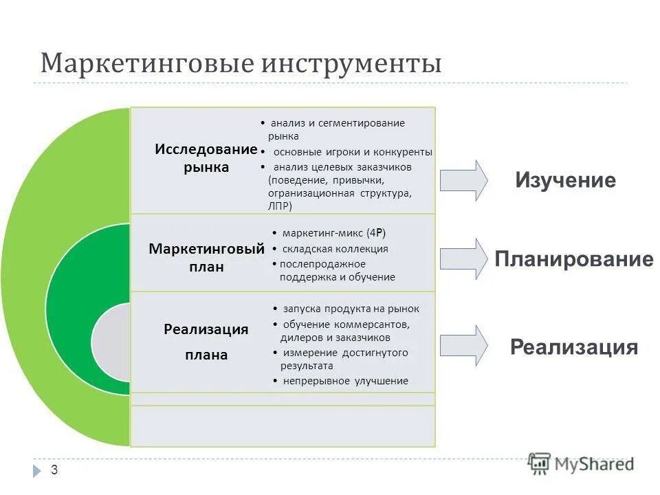 Стандарты маркетинг