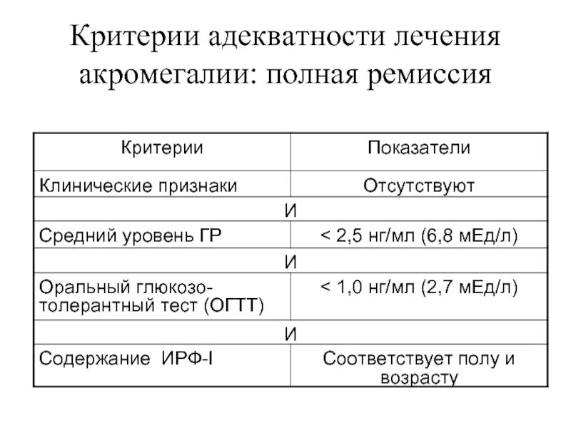 Критерии оценки адекватности решения. Уровни адекватности. Адекватность диализа. Критерии ремиссии акромегалии. Проблема эквивалентности это.