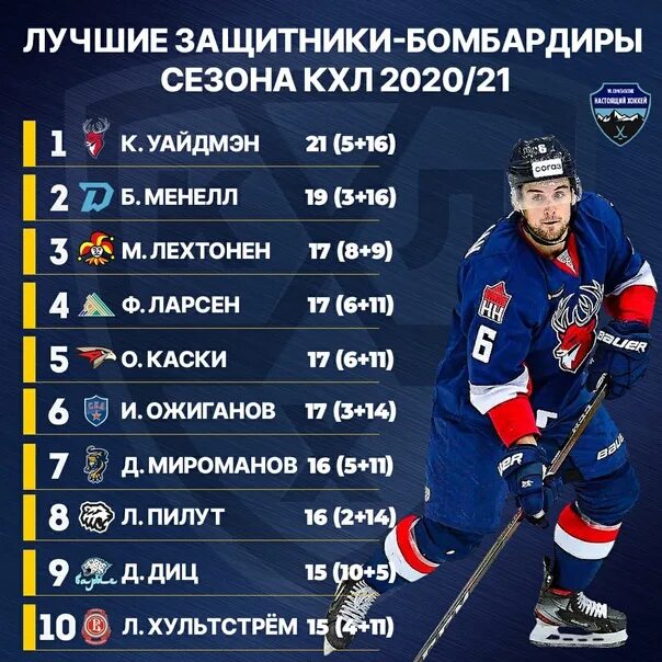 ХОККЕЙ СБОРНАЯ РОССИИ ПО ХОККЕЮ: записи сообщества ВКонтакте