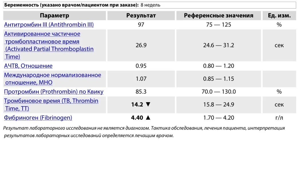 Фибриноген беременность 1 триместр норма. Фибриноген норма при беременности 1 триместр. АЧТВ норма у беременных 1 триместр. Референсные значения тромбинового времени. Ачтв понижен у мужчин