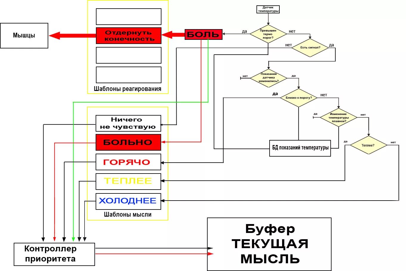 Схема работы интернета. Принцип работы мобильной связи схема. Принцип работы игр. Pop3 протокол. Принцип работы игр.